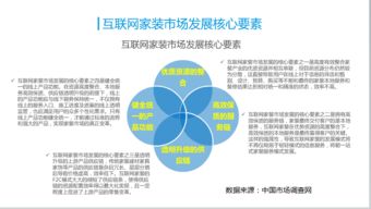 一站式服務(wù)時(shí)代 互聯(lián)網(wǎng)信息服務(wù)如何重塑家裝新生態(tài)